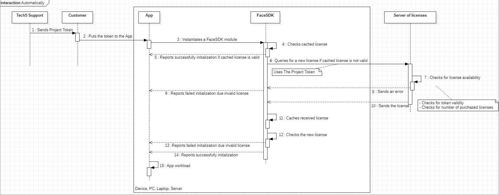 remote_licensing.jpeg