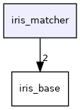 iris_matcher