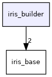 iris_builder